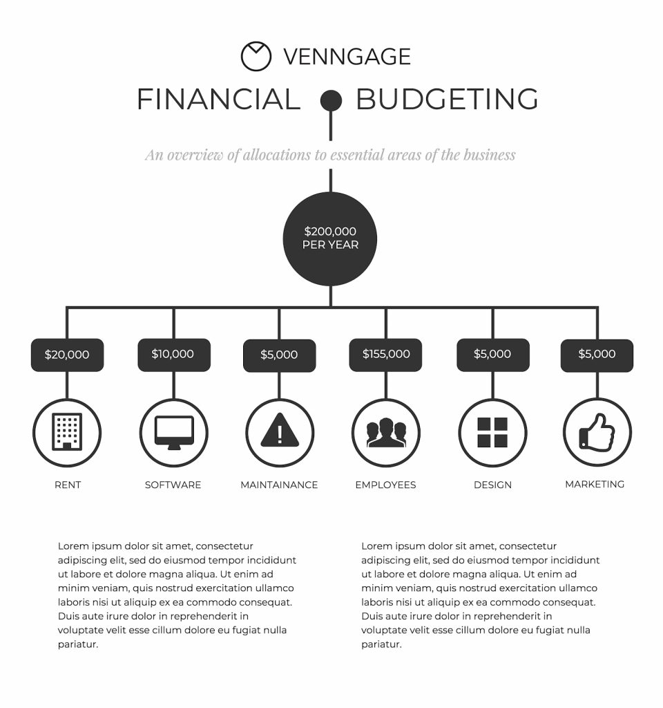 Designing A Freelance Business Plan: 5 Visuals You Must Include